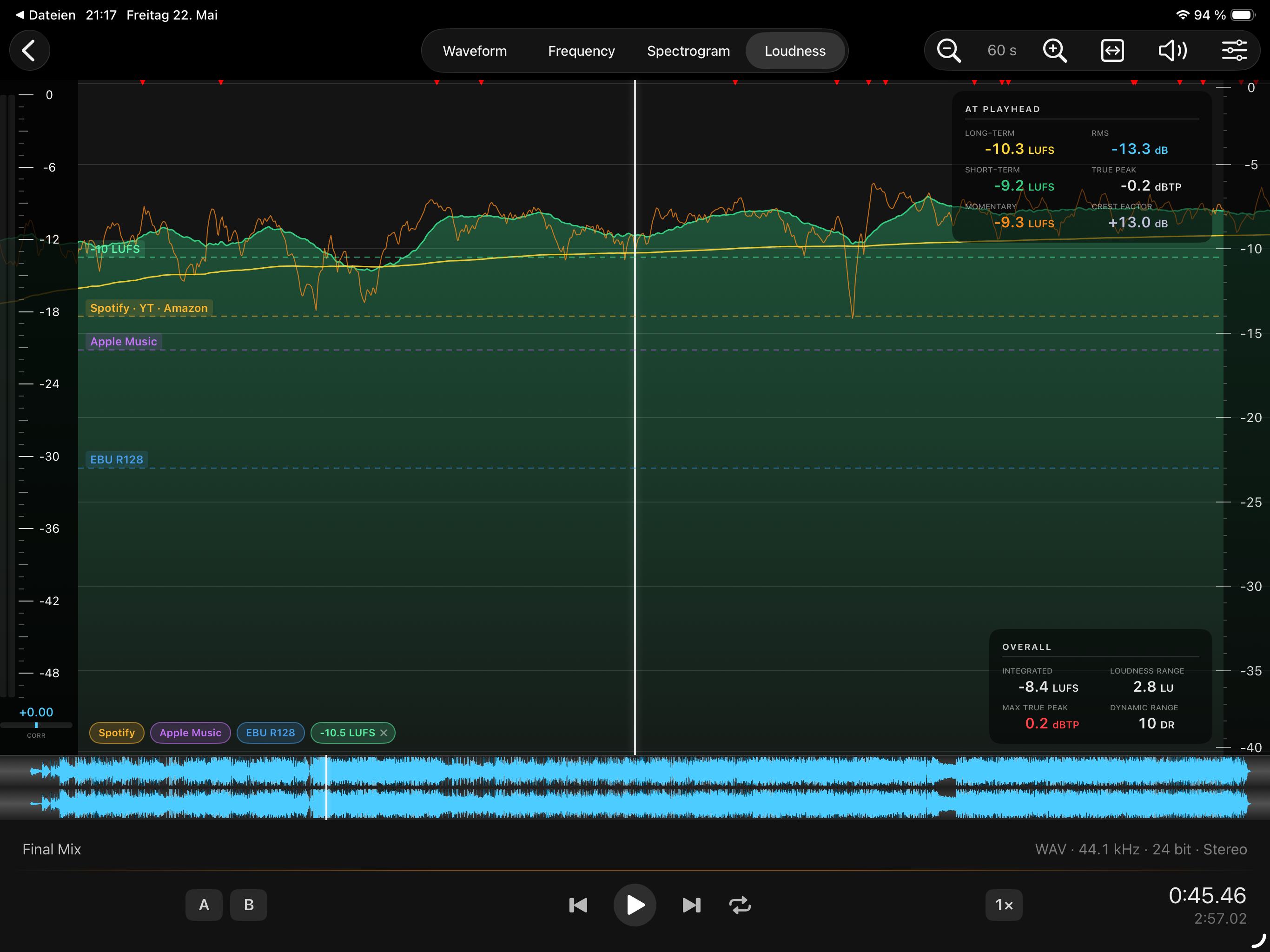 SpectraView Studio on iPad — Loudness view with integrated, short-term and true-peak readouts, target lines and timeline curves.
